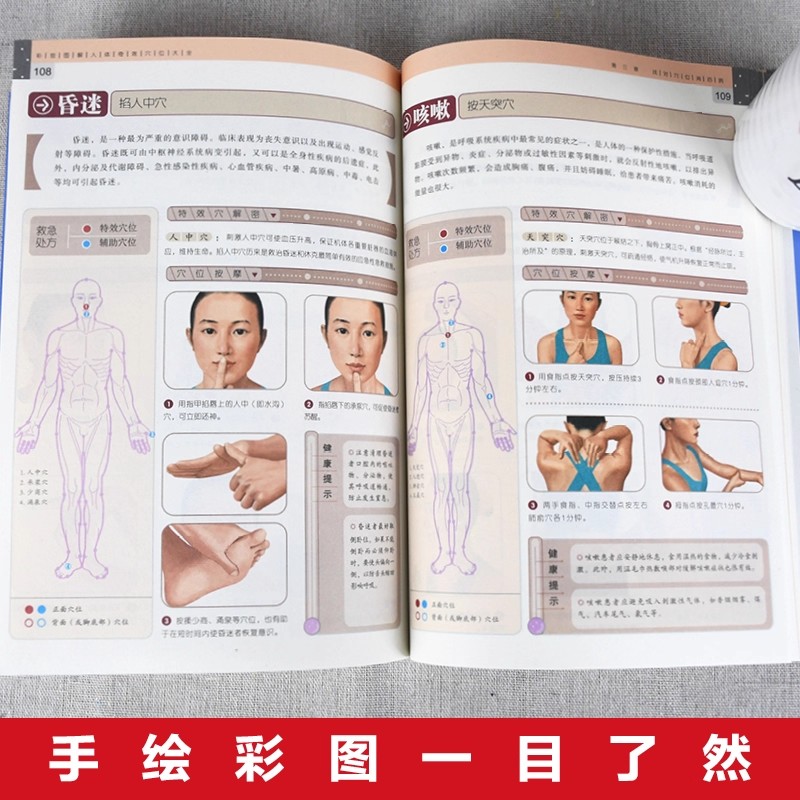 Guia de Massagem em Pontos de  - Health & Wellness Naics Code avaliação e preço